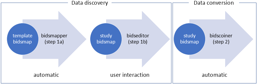 _images/bidsmap_flow.png